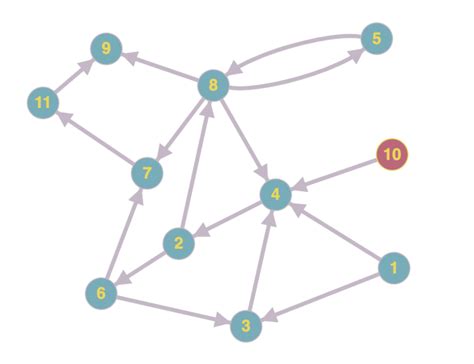 Data Visualization How Do I Make A Force Directed Graph In Python | SexiezPix Web Porn