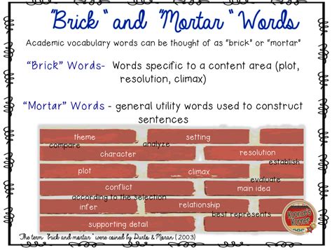 Building Academic Vocabulary- "Brick and Mortar" Words | Academic ...