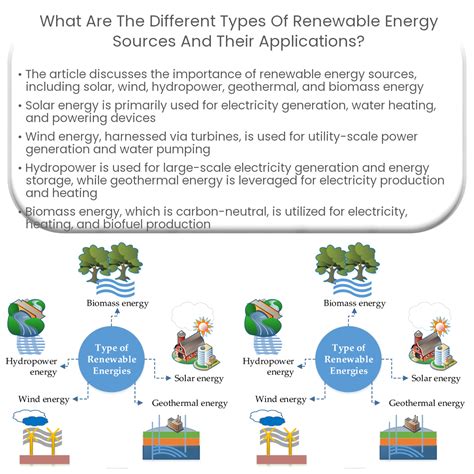 What are the different types of renewable energy sources and their applications?