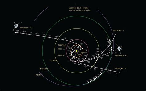 Voyager 2 Finally Enters Interstellar Space | Space probe, Voyage ...