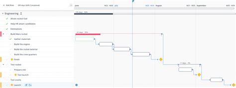 Milestone Gantt Chart Template