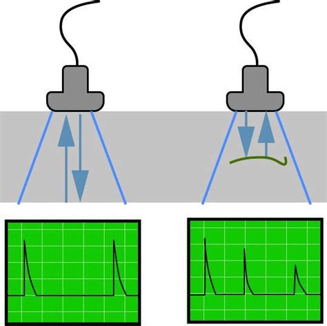 Ultrasonic Testing (UT) - G.Cotter Enterprises