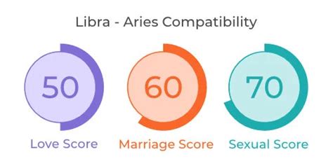 Libra and Aries Compatibility: Love, Marriage & Sex - MyPandit