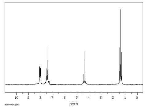 Ethyl benzoate(93-89-0)1HNMR