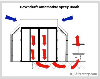 Paint Spray Booths: Construction, Types, Applications, and Benefits