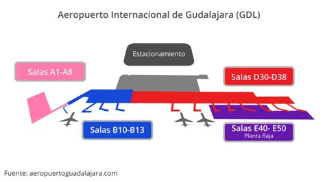 Mapa del Aeropuerto | Aeropuerto de Guadalajara | Sitio Oficial