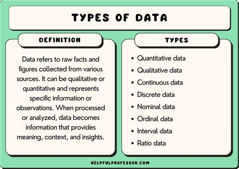 15 Types of Data, Explained (2024)