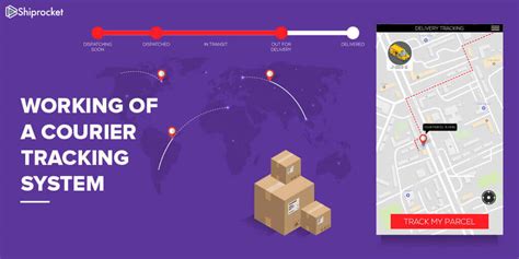 Track Your Orders or Shipments - Shiprocket Courier Tracking