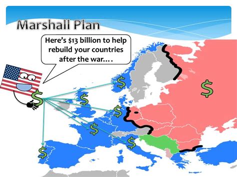 The Marshall Plan - YouTube