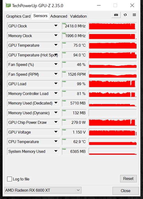 AMD Radeon RX 6800 XT Overclocking