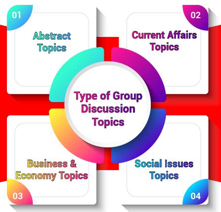 Current Group Discussion Topics 2023: Check Important Topics Here