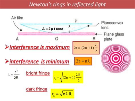 Newton`s rings formed by two curved surfaces