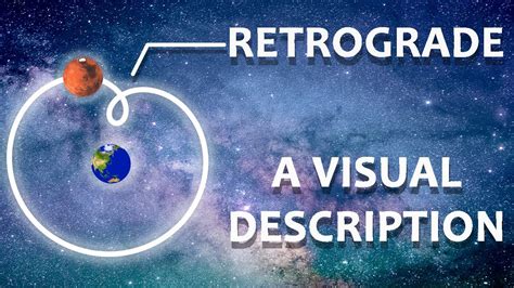 What Planets Are In Retrograde? A Backward Movement Of A Planet