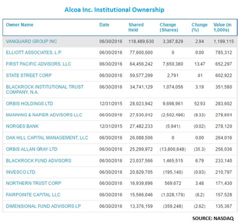 Here's What You Can Do With The Alcoa Split (NYSE:AA) | Seeking Alpha