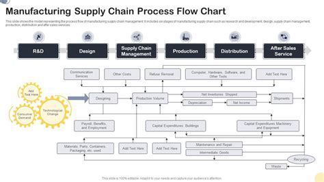 Supplier Process Flow Chart at David Reinhardt blog