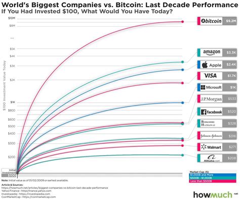 Bitcoin averaging 200% gains per year proves it’s ‘eating the world’ — Raoul Pal