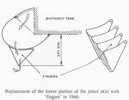 Image result for hovercraft skirt design | Skirt design, Design, Bodywork