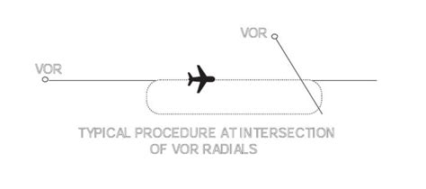 pilot technique - Is it allowed and possible to hold at the ...