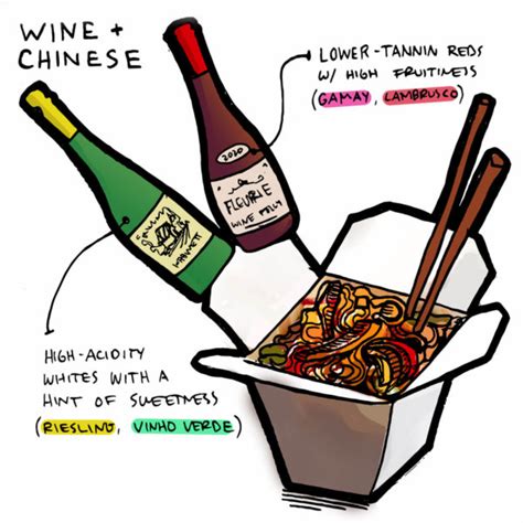 Wine And Chinese Food: 7 Delicious Pairings | Wine Folly