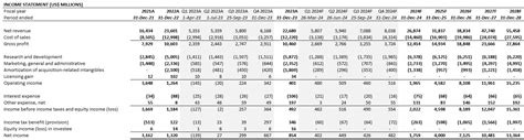 Market Has Completely Misunderstood AMD Stock's Q4 2023 Results (NASDAQ:AMD) | Seeking Alpha