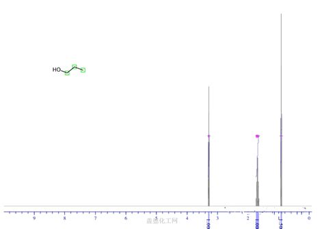 1-Propanol 71-23-8 wiki