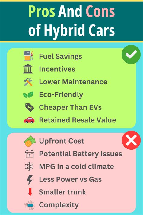 Pros and Cons of Hybrid Cars 2024 (AVOID Costly Mistake!)