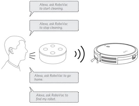 Eufy RoboVac 15C Owner's Manual