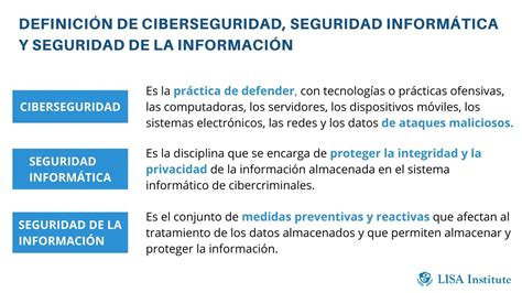 Diferencia entre Ciberseguridad, Seguridad Informática y Seguridad de ...