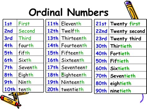 Learning English: Ordinal Numbers