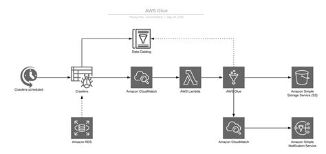 Building An Etl Data Pipeline Using Azure Data Factor - vrogue.co