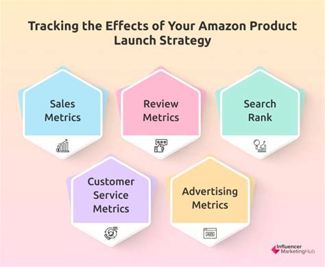 Ultimate Guide to Amazon Product Launch Strategies