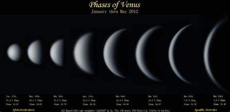 Amazing Astrophoto: The Phases of Venus - Universe Today