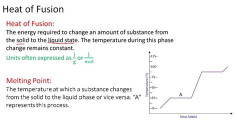 Heat of fusion - Overview ( Video ) | Chemistry | CK-12 Foundation