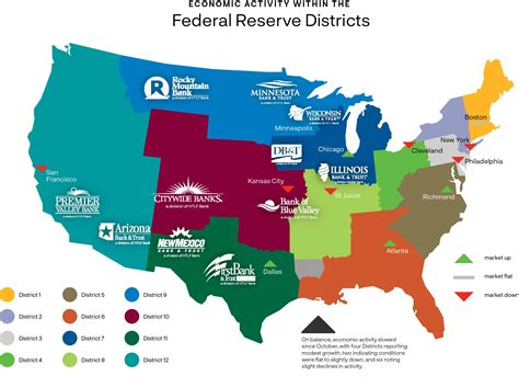 National and District Economic Outlook: From the Federal Reserve Bank’s ...