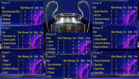 Liga Champion Klasemen – newstempo