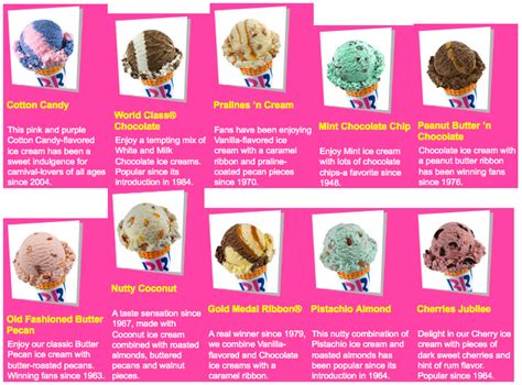 list of baskin robbins 31 flavors