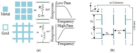 Applied Sciences | Free Full-Text | Frequency Selective Surfaces: A Review