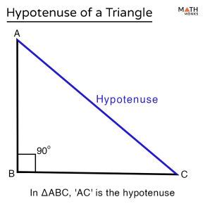 Hypotenuse of a Triangle – Definition, Formulas