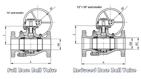 Full Bore Ball Valve and Reduced Bore Ball Valve