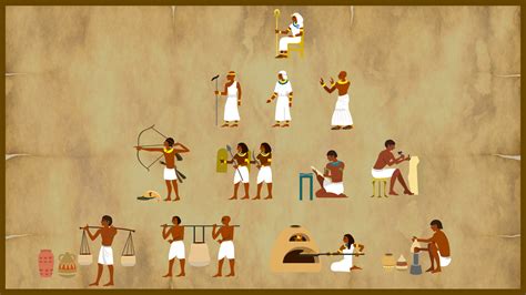 Ancient Egyptian Social Structure