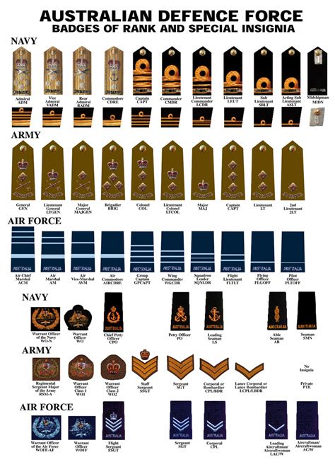 Pin on Milatary Unit Badges, Crests and Insignias