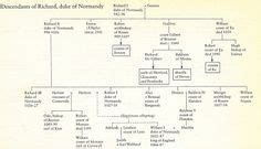 Descendants of Richard Duke of Normandy; ascendants of William the Conqueror | Genealogy history ...