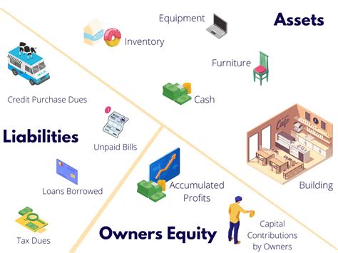 The Accounting Equation: A Beginners' Guide | Accountingo