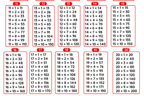 Tables 11 to 20, 11 se 20 tak table, Maths 11 to 20 tables Multiplication Chart