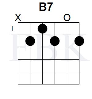 The B7 Chord in the Open Position - Fretboard Knowledge