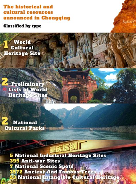 Chongqing Releases All-embracing List of Historical and Cultural ...