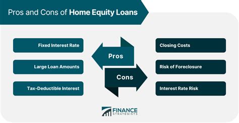 Home Equity Loan vs Home Equity Line of Credit | Pros & Cons