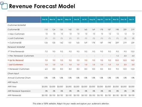 Revenue Forecast Model Ppt Powerpoint Presentation Layouts Picture ...