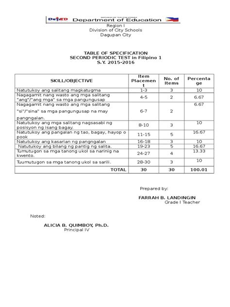 Table Of Specification In Filipino