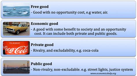 Economic goods - definition and examples - Economics Help